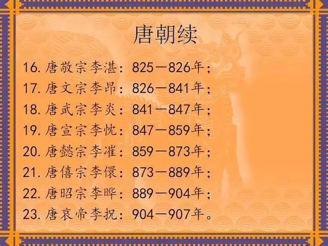 中国历代皇帝及在位时间表,历代所有皇帝在位时间表