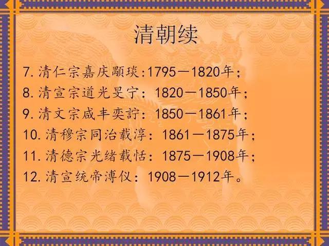 中国历代皇帝及在位时间表,历代所有皇帝在位时间表