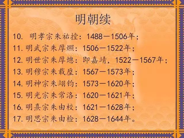 中国历代皇帝及在位时间表,历代所有皇帝在位时间表