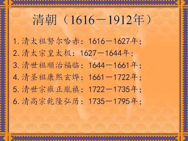 中国历代皇帝及在位时间表,历代所有皇帝在位时间表