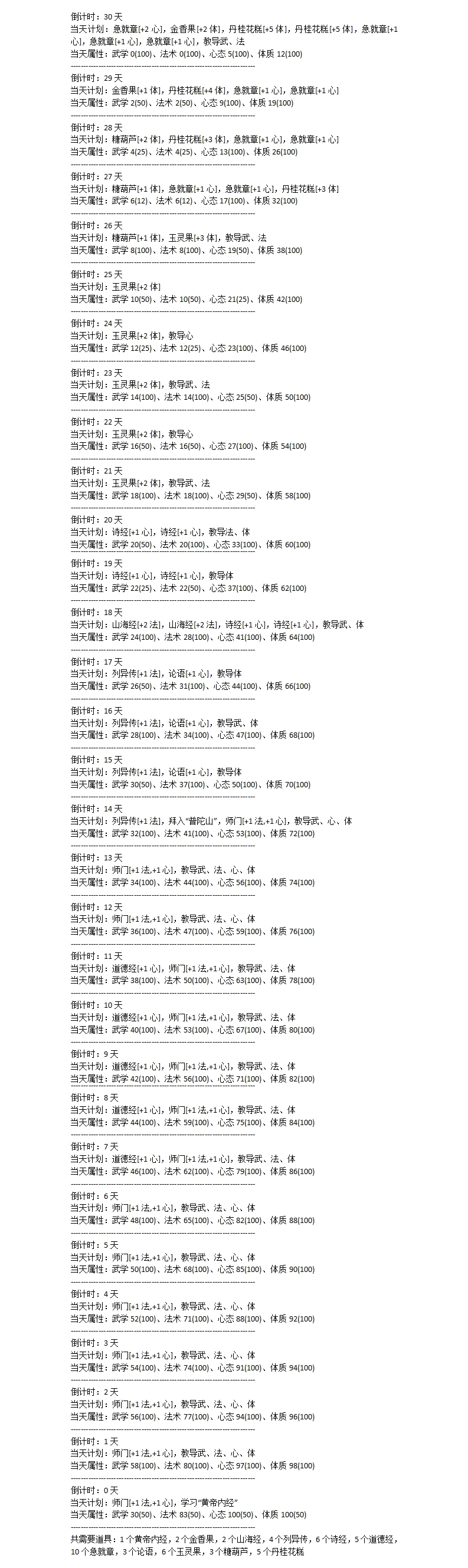 神武3手游普陀孩子打什么书,神武4普陀孩子计划书