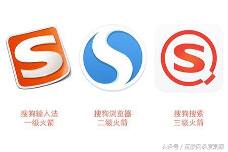 搜索引擎搜狗,搜狗是常见的搜索引擎