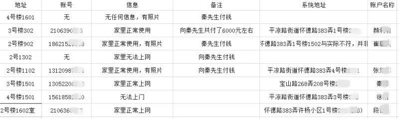 用户离奇经历:用了十年的“联通宽带”变成“黑宽带”