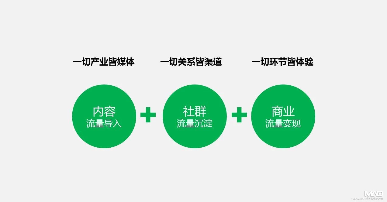 如何让社群有归属感,怎么让社群活跃起来