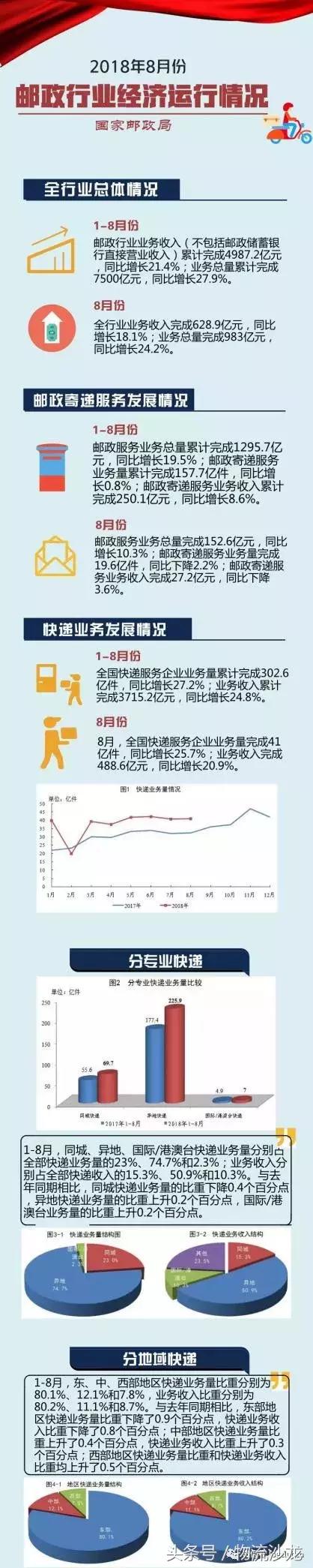 这一年当中物流的热点事件,一周物流大事最新