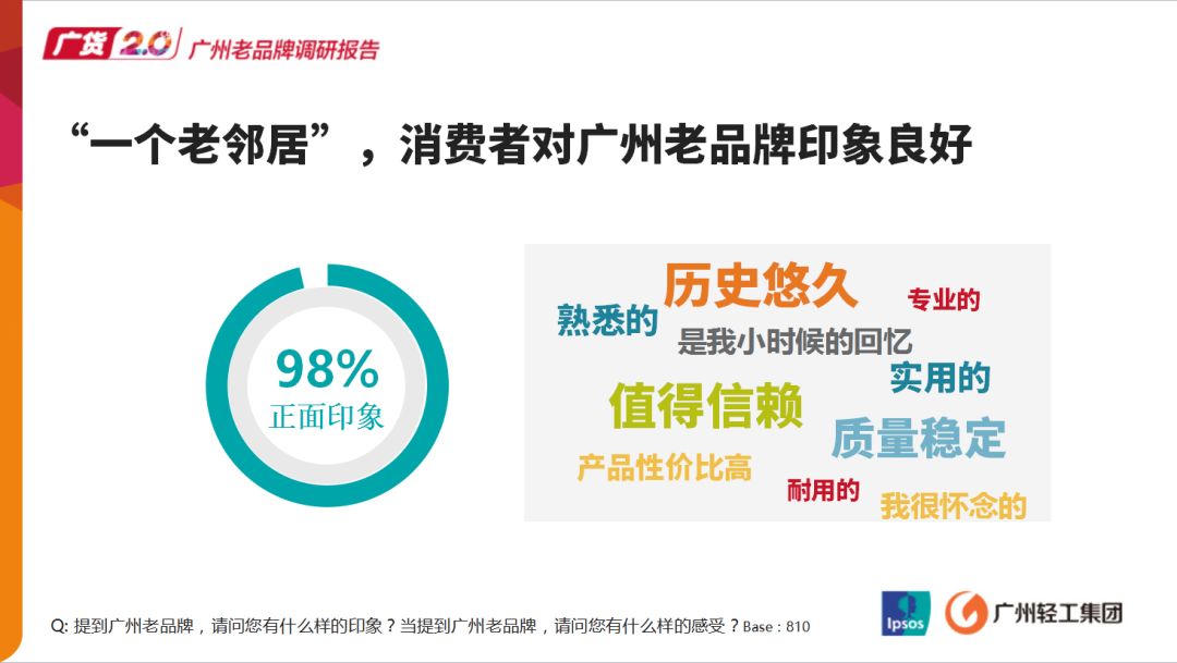 逐渐被遗忘的老字号广货，有机会逆袭吗？
