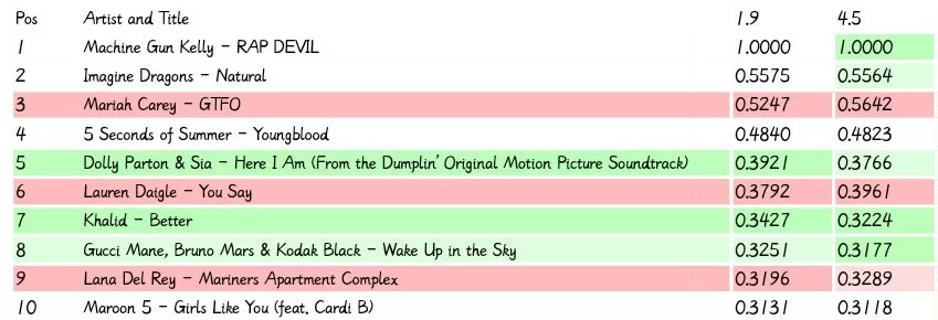 eminem在美国说唱地位,eminem在说唱界的地位