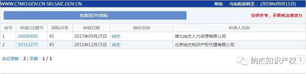 如何查询美国商标是否被注册,商标怎么查询有没有被注册