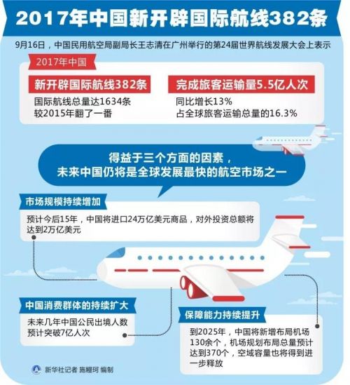 青岛市北cbd万达大融城,青岛市北万达cbd人流量