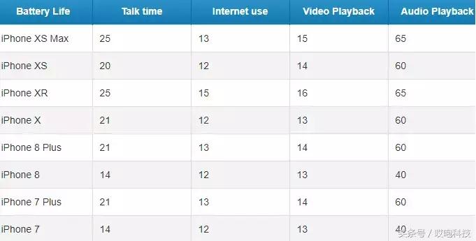 iphonexr电池健康83%,苹果xsmax和xr续航