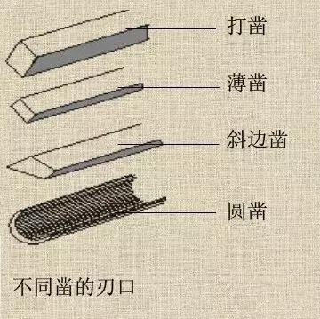 老木匠用的工具大全,老木匠工具一般用什么木料