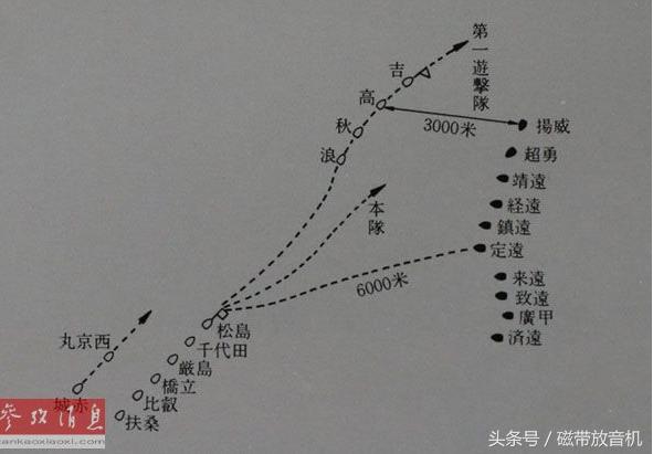 黄海大海战全集,黄海大海战大结局