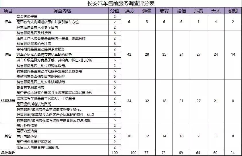 长安汽车质量怎么样口碑怎么样,长安汽车口碑怎么样