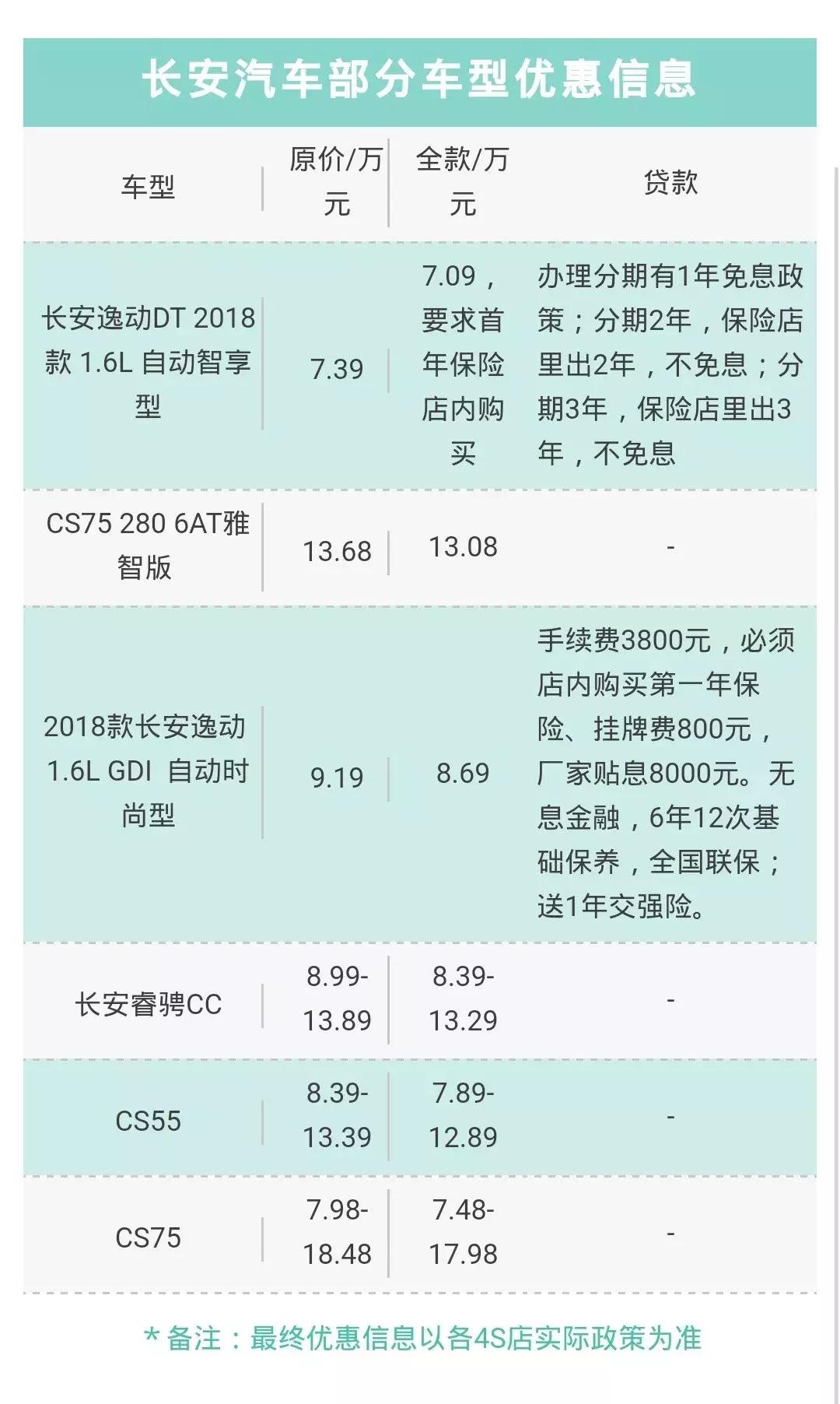 长安汽车质量怎么样口碑怎么样,长安汽车口碑怎么样