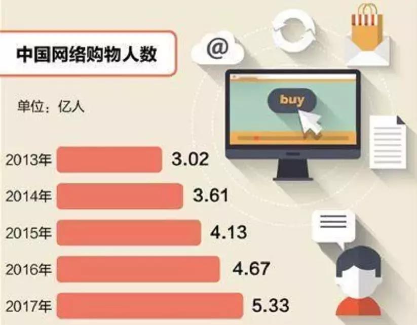 电商法出台后c店何去何从,电商法谁会出局