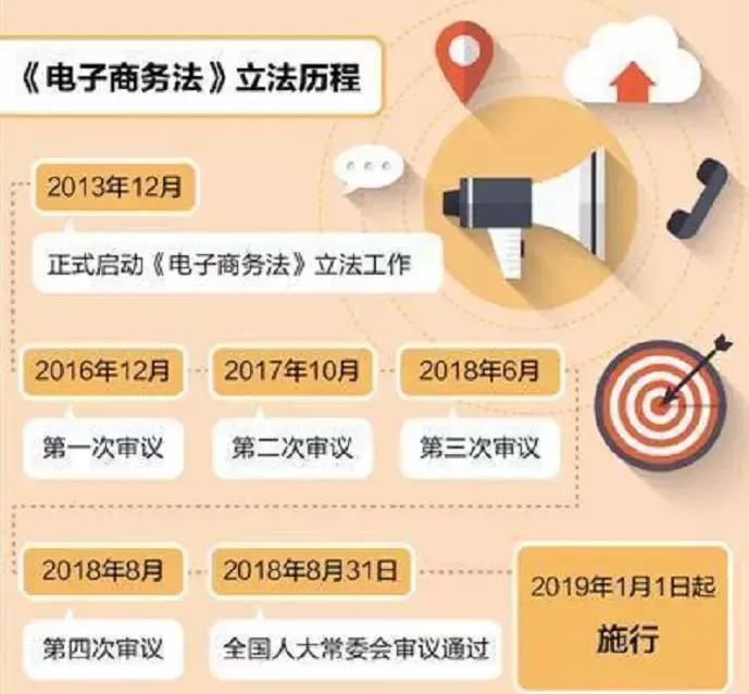 电商法出台后c店何去何从,电商法谁会出局