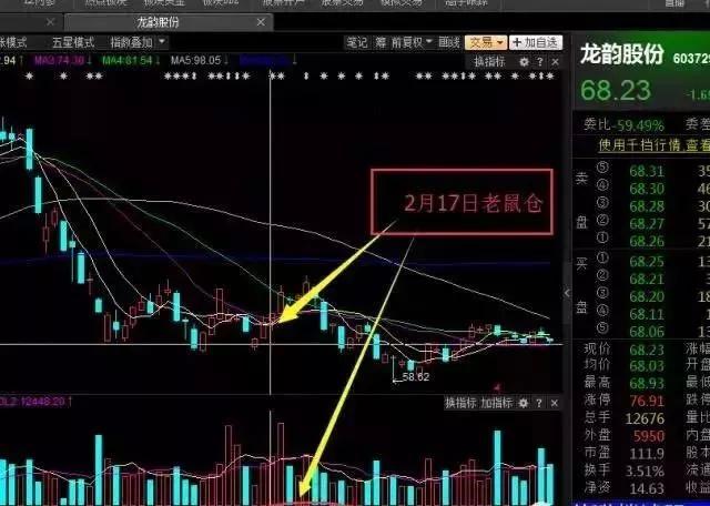 老鼠仓最佳选股方法,老股民战法