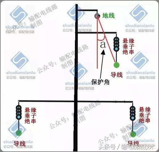 输电线路架空地线发热,架空输电线路地线布置示意图