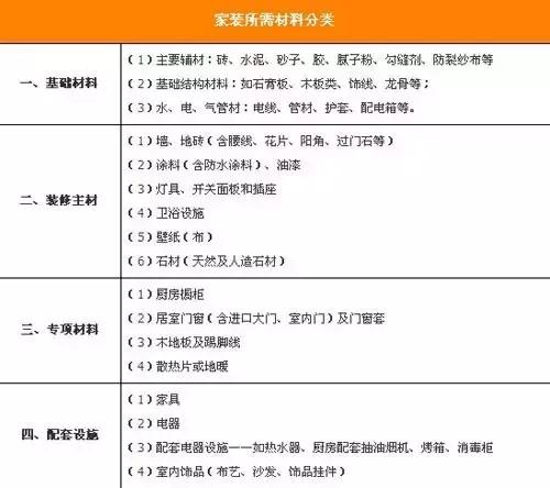 装修材料怎么买比较划算,装修材料从哪里买最省钱