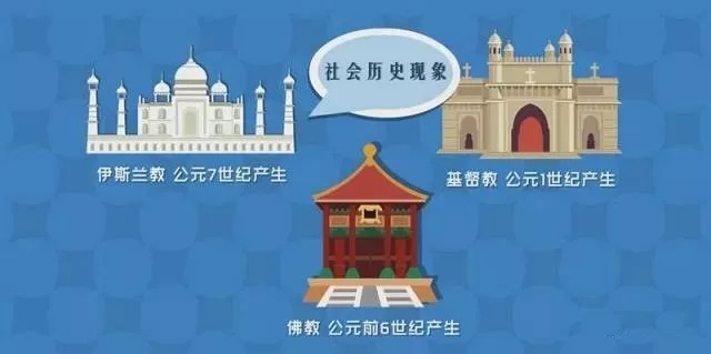 人们最熟悉的宗教,了解当地宗教