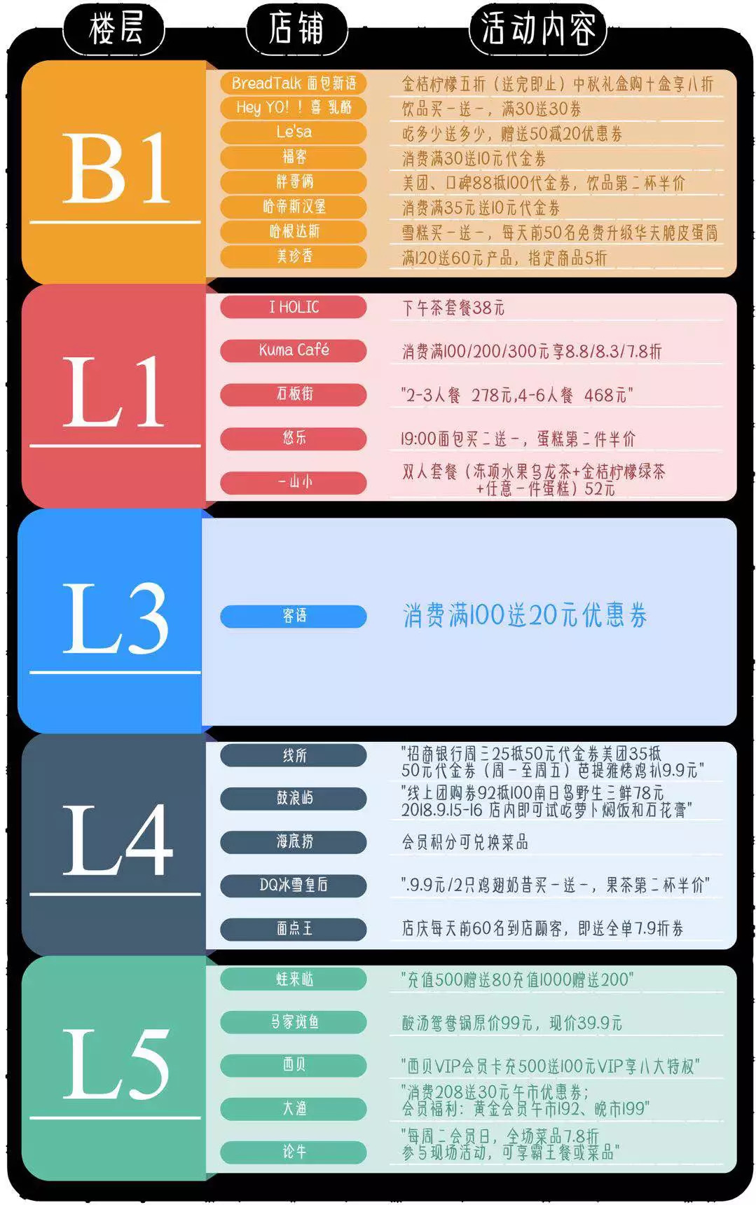 深圳最高端的shoppingmall,深圳最奢华mall