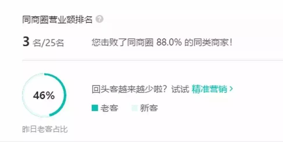 只花不到5块钱就“击溃”CoCo、一点点，这个小店做对了什么？