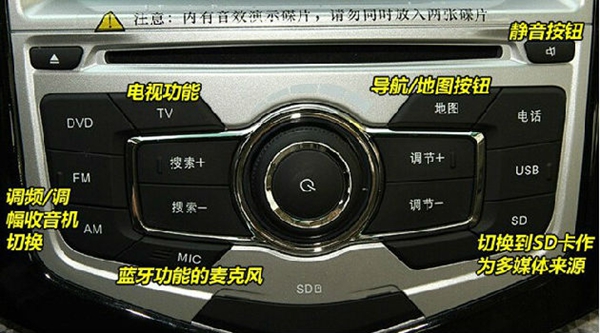 绅宝d50汽车各个按钮功能图解,本田汽车正确的除雾按钮图解