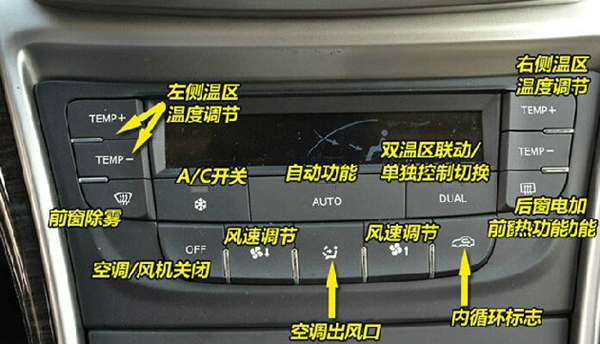 绅宝d50汽车各个按钮功能图解,本田汽车正确的除雾按钮图解