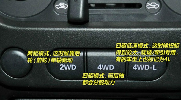 绅宝d50汽车各个按钮功能图解,本田汽车正确的除雾按钮图解