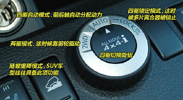 绅宝d50汽车各个按钮功能图解,本田汽车正确的除雾按钮图解