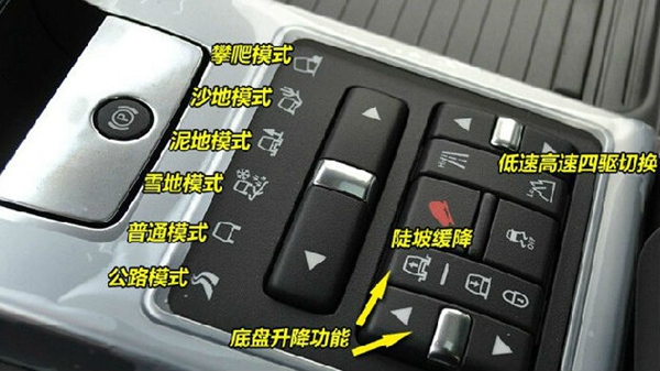 绅宝d50汽车各个按钮功能图解,本田汽车正确的除雾按钮图解