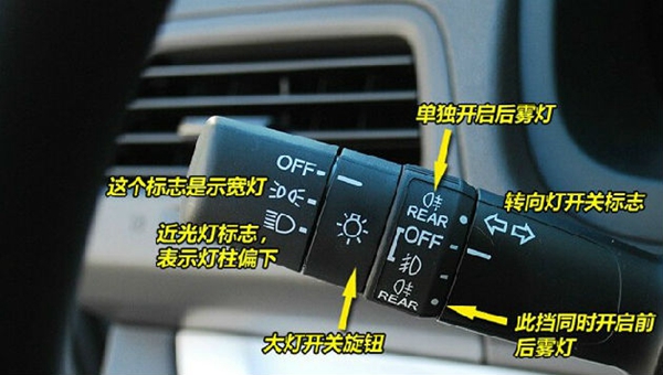 绅宝d50汽车各个按钮功能图解,本田汽车正确的除雾按钮图解