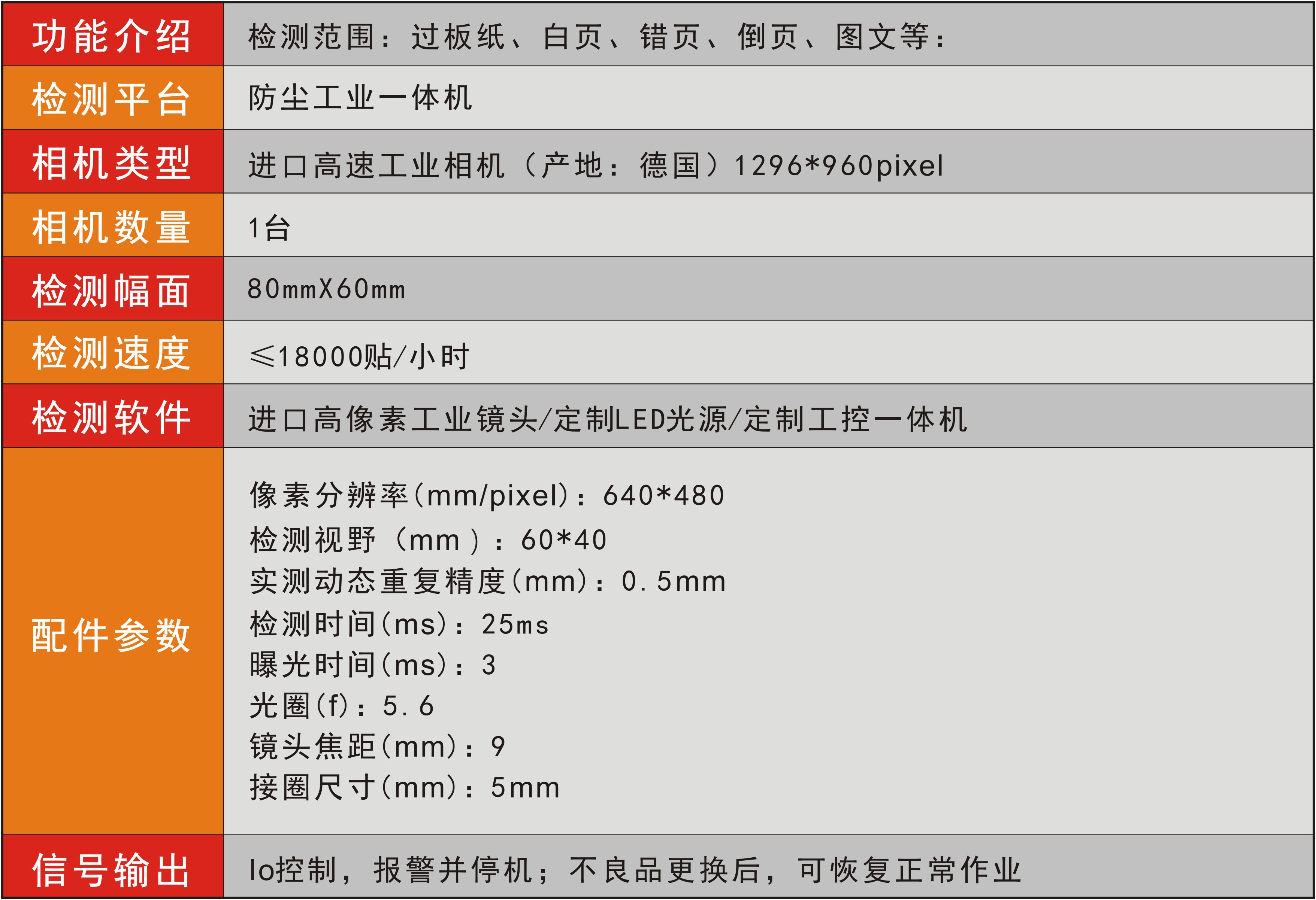 印刷品错页、折页视觉在线检测系统