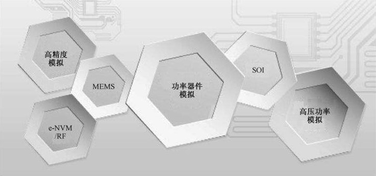 半导体江湖风云录——华润微电子有限公司