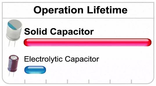 极性贴片电容标识,贴片极性电容如何拆