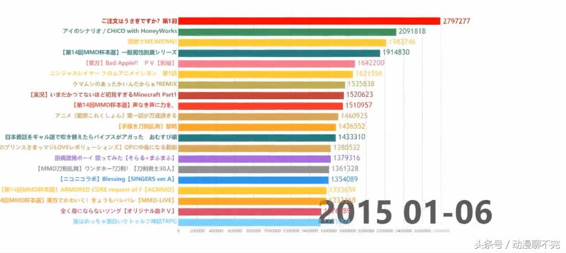 12年前一部另类动漫横空出世,一部献给动漫死宅的动画