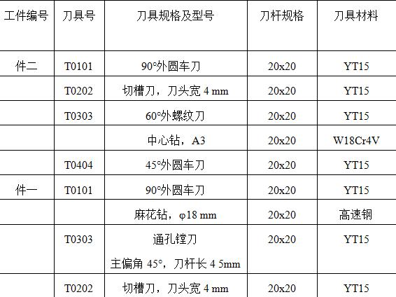 西门子数控镗铣编程100例图,西门子840d数控编程实例加强版