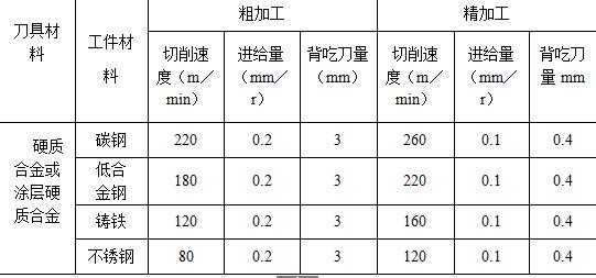 西门子数控镗铣编程100例图,西门子840d数控编程实例加强版