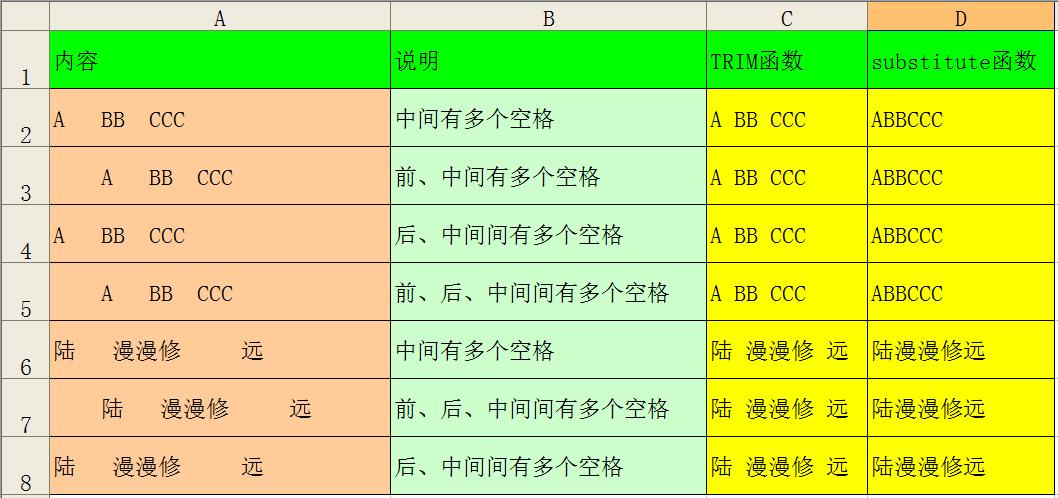 去除不必要的空格问题,无法去除空格的方法有哪些