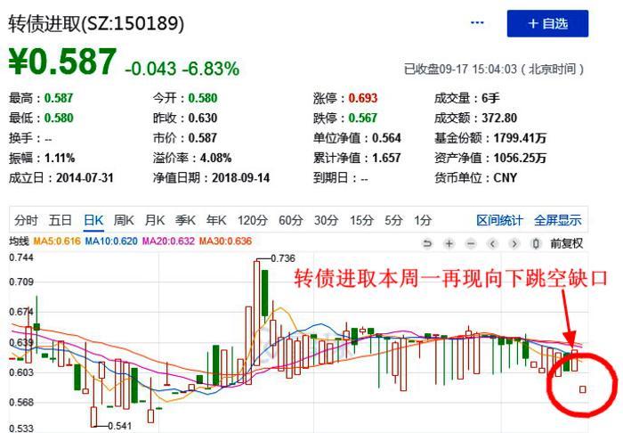 分级基金b下折触发条件,分级b基金交易规则