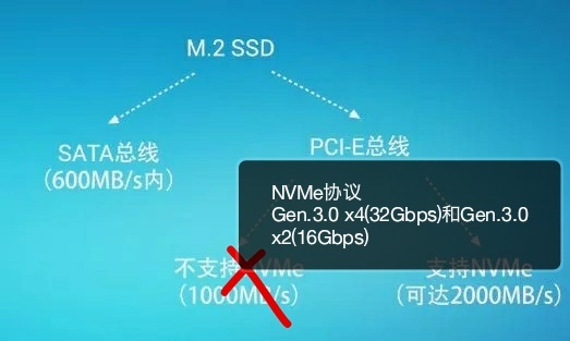 ssd固态硬盘散热器安装教程,三星ssd固态硬盘怎么安装