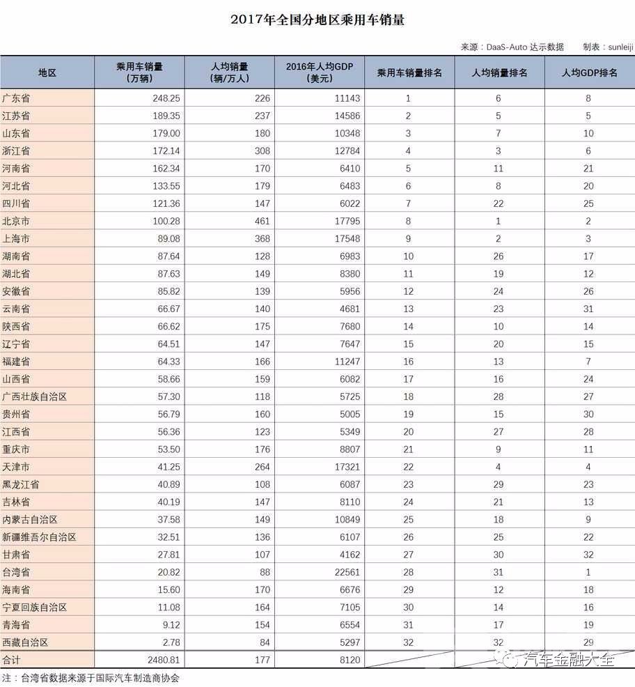 汽车新零售的模式究竟是什么,中国汽车新零售的前景