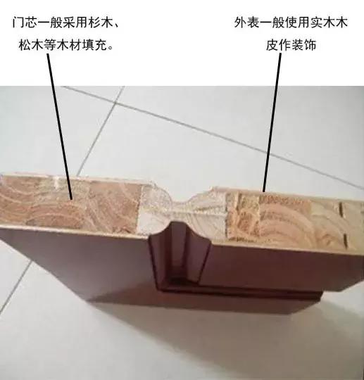 一扇门如何做到完全隔音,一扇门的隔音效果