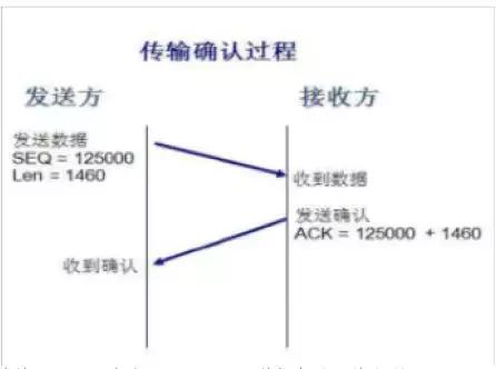 网络丢包怎么分析原因,网络出现丢包的原因及排障过程
