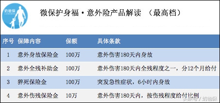 护身福意外险评测,微信护身福意外险