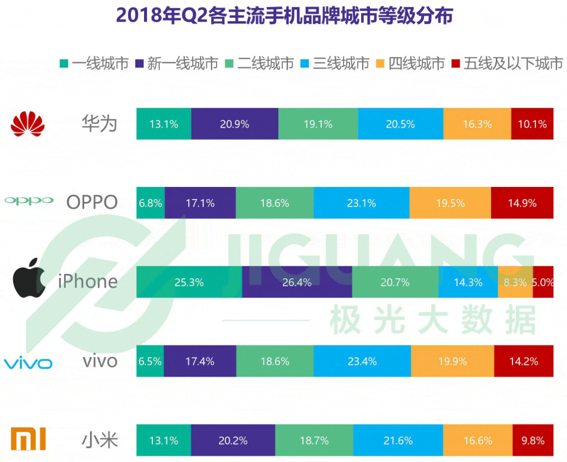 oppo和vivo最值得买的手机,oppo跟vivo最值得买的手机