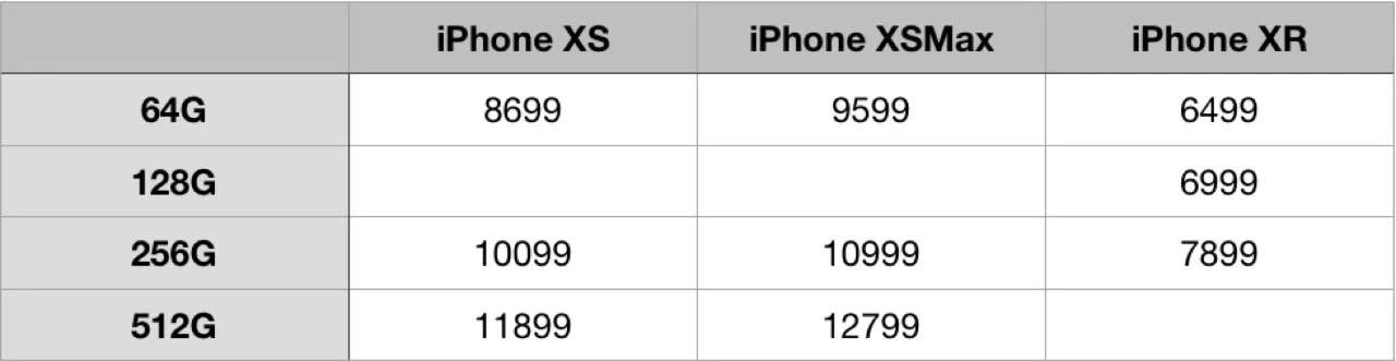 还买什么iphone13,还买什么iphone12