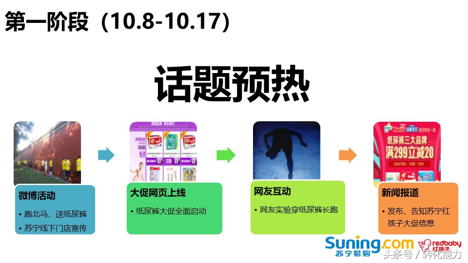 鏁扮爜浜у搧鍏叧钀ラ攢鏂规绛栧垝,鍝佺墝绛栧垝钀ラ攢鏂规妗堜緥鍒嗕韩浼歱pt