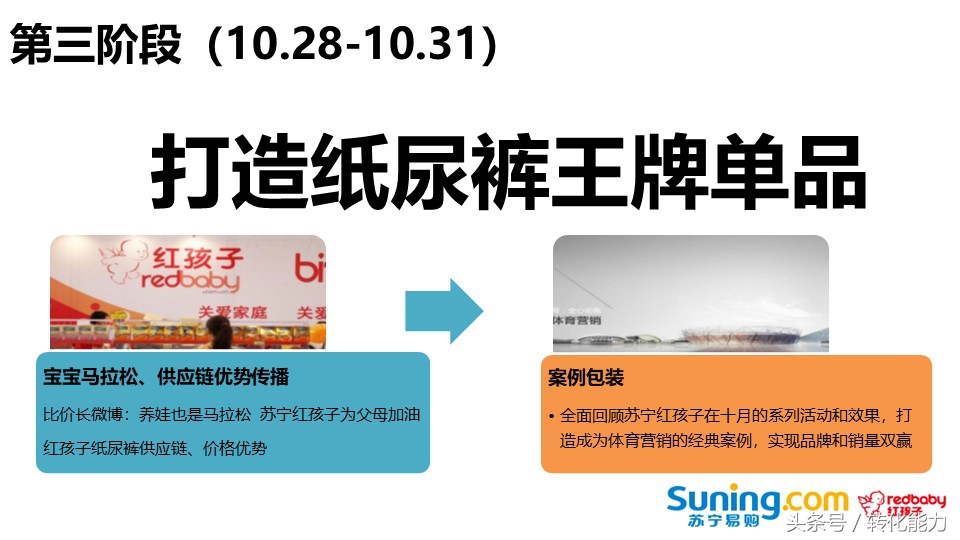 鏁扮爜浜у搧鍏叧钀ラ攢鏂规绛栧垝,鍝佺墝绛栧垝钀ラ攢鏂规妗堜緥鍒嗕韩浼歱pt