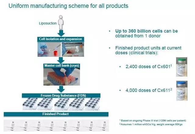 脐带血干细胞能治克罗恩病吗,干细胞移植克罗恩可以痊愈吗